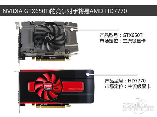 GTX650Tiλ