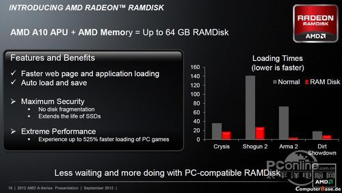 AMD的PPT一如既往的鬼斧神工