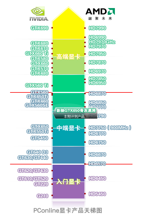 影驰GTX650骨灰黑将
