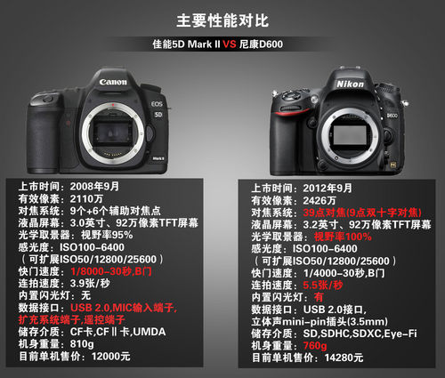 ῵D600ͼ5D2ĸ