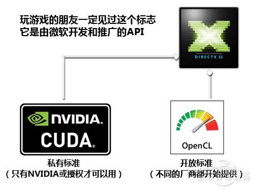 NVIDIAAMDͨü