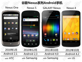 LG E960/Nexus 4Nexus