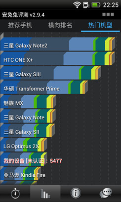 HTC T528tHTC One ST评测