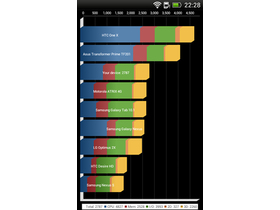 HTC One ST