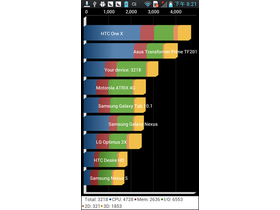 LG Optimus L9