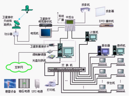 (计算机教室模式系统结构示意图)