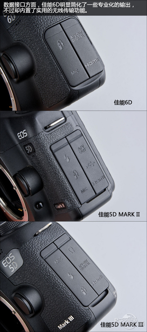 佳能5D2(5D Mark II)佳能6D对比评测