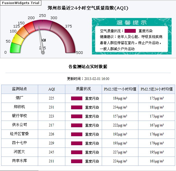 5指数 郑州今日空气质量2月1日