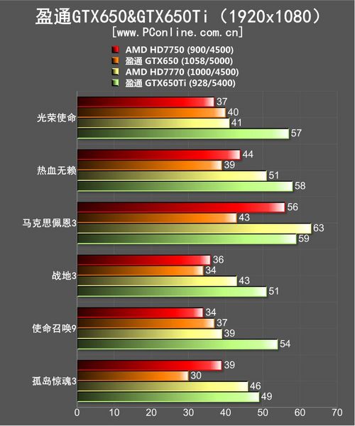 650ti参数图片