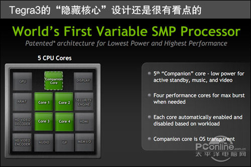 tegra3