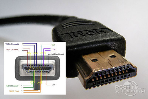 Hot plug detect hdmi что по нему идет