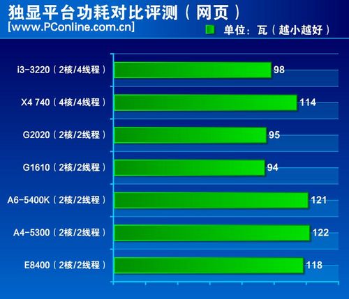 diy硬件 cpu 評測 正文 因為這次的測試有速龍x4 740和奔騰e8400的