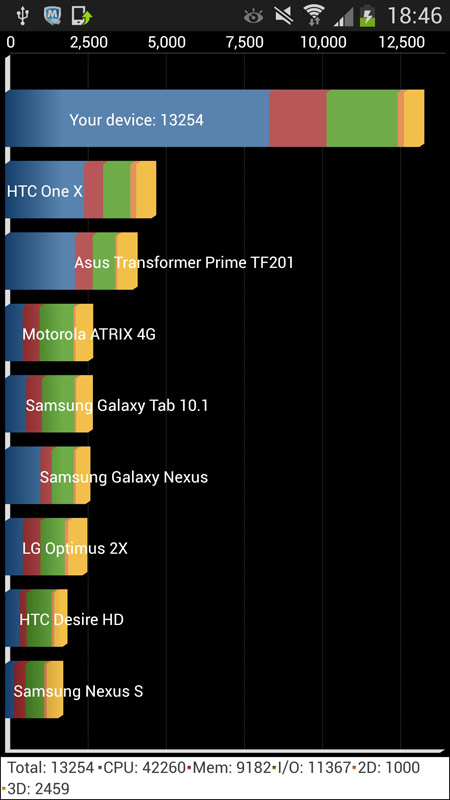 Galaxy S4 I9500 16GBͼ