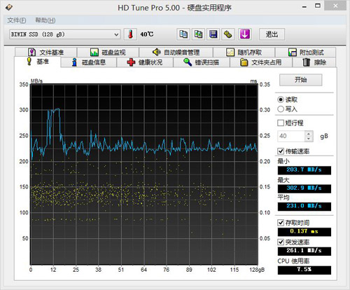 UT47 D1ͼ