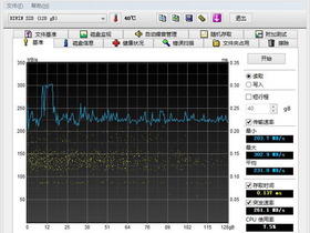 UT47 D1