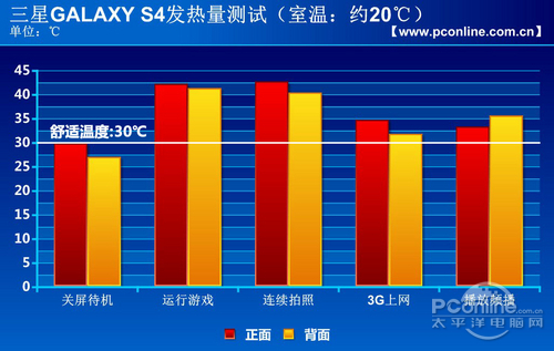 三星i9508 16GB三星GALAXY S4