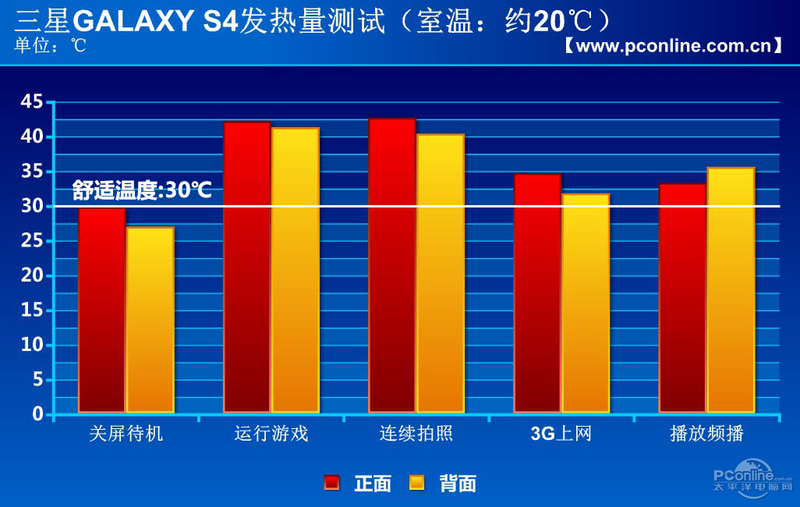 Galaxy S4 I9500 16GBͼ