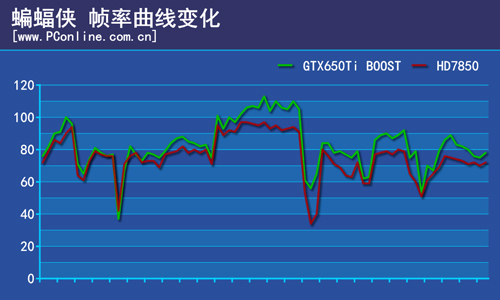 游戏帧率