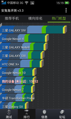 OPPO R815TOPPO R815T评测