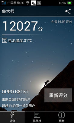 OPPO R815Tͼ