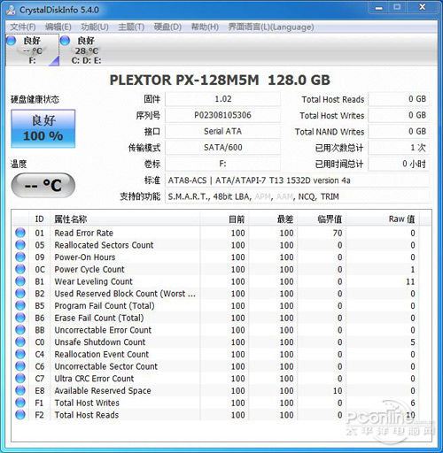 测试成绩