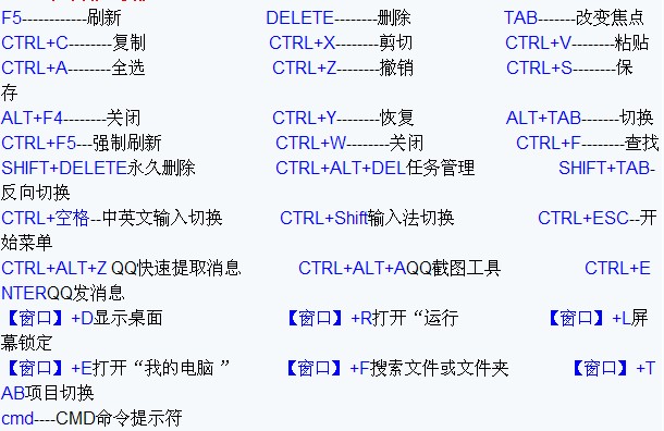 电脑键盘快捷键和组合键功能使用大全