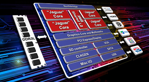 首颗SoC式APU！ AMD Kabini A4-5000首测_笔记本_单机评测_太平洋电脑网PConline