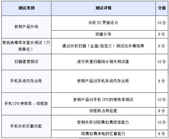 手机防护软件排行_索尼爱立信X1游戏排行(2)