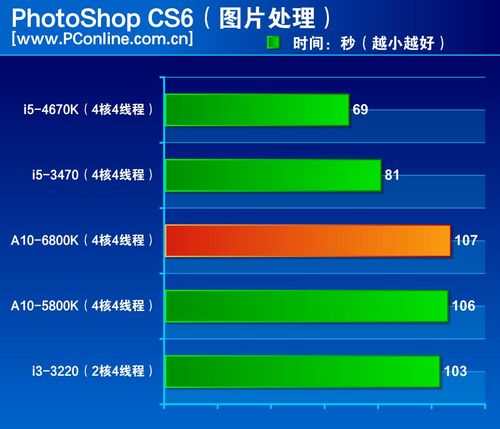 a10-6800k