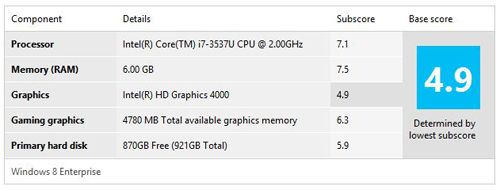 联想ThinkPad S5 20B0000PCD(寰宇黑)ThinkPad S5