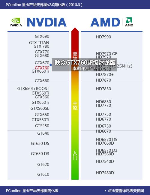 映众GTX760冰龙