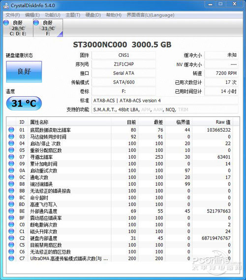 测试成绩