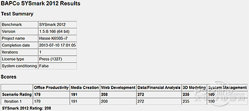 神舟K650S-i7 D1SYSmark 2012测试成绩