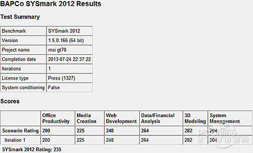 msi微星GT70 2OD-061CNSysMark2012测试成绩
