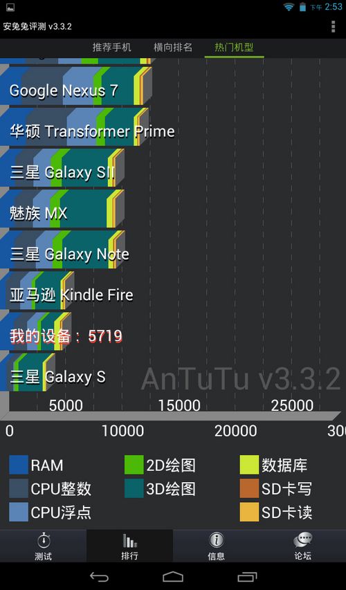 宏碁B1-710-83171G00nw跑分成绩