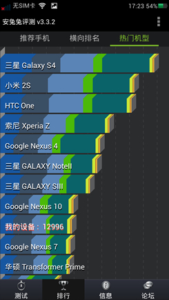 OPPO R819Tͼ