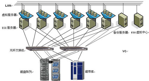 虚拟化服务器拓扑图图片