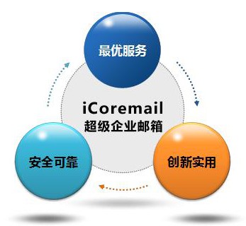 iCoremail