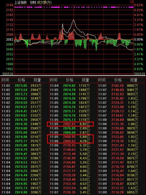 光大乌龙指"拔电源"解决交易系统故障