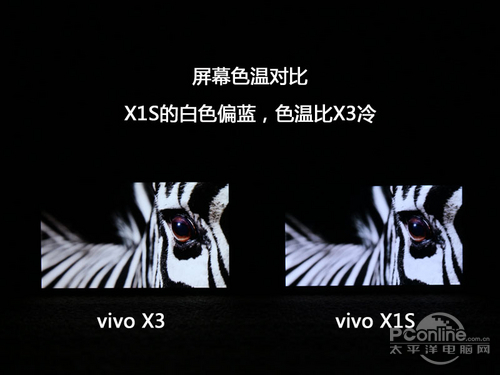 vivo X3S步步高X3屏幕