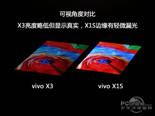 vivo X3t步步高X3屏幕