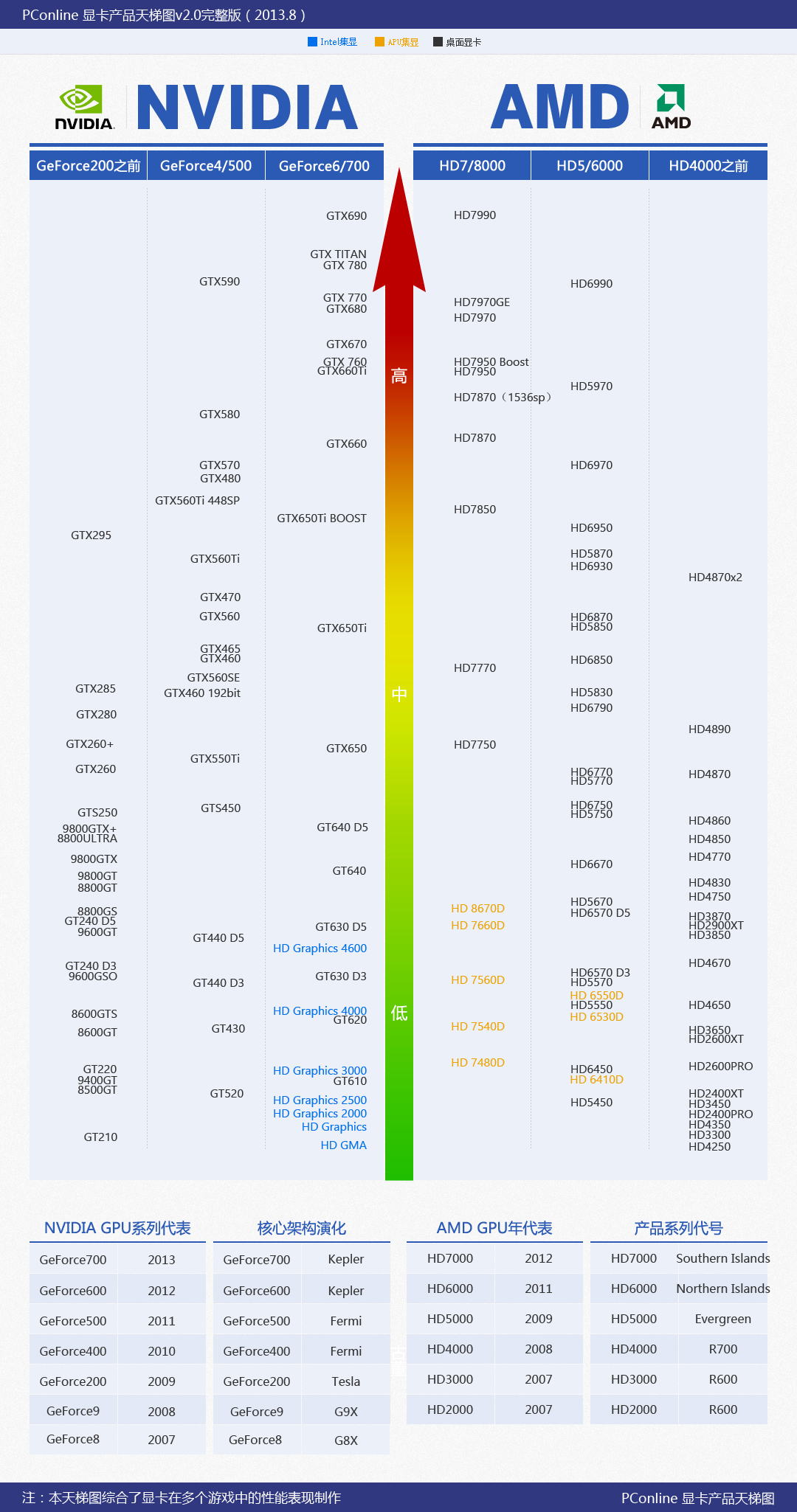 pconline最新cpu/顯卡天梯圖-太平洋電腦網