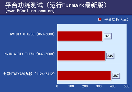 ߲ʺiGame780Ŷ