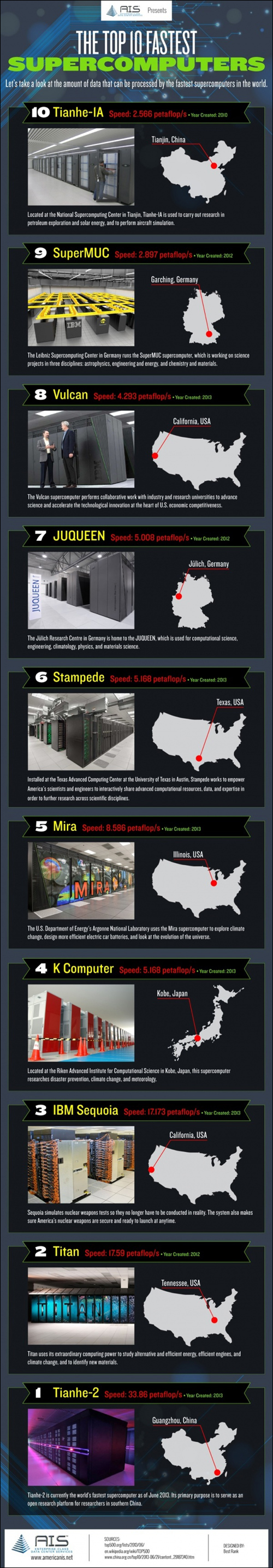 supercomputer-top10