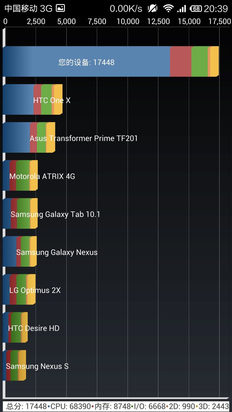 С3ƶ 16GBͼ