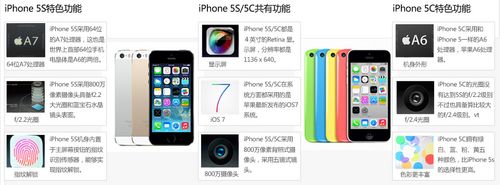 5c和5s区别 苹果5c和5s区别 Iphone 5c和5s区别 太平洋it百科