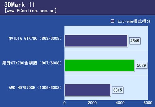 GTX780հ 3G D5ͼ