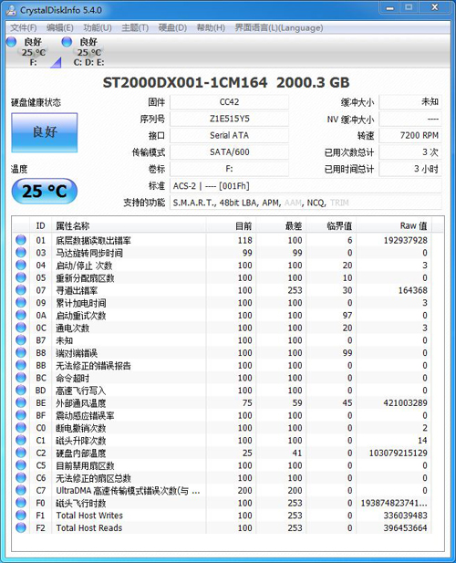 测试成绩