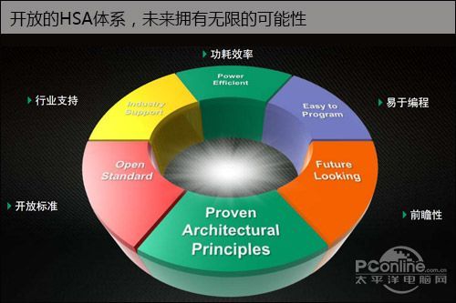 HSA