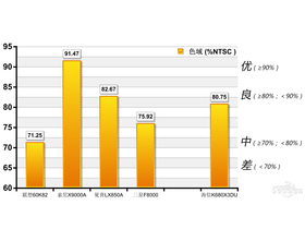 LED58K680X3DULEDK680X3DU